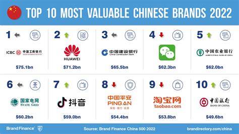 what brands are from china